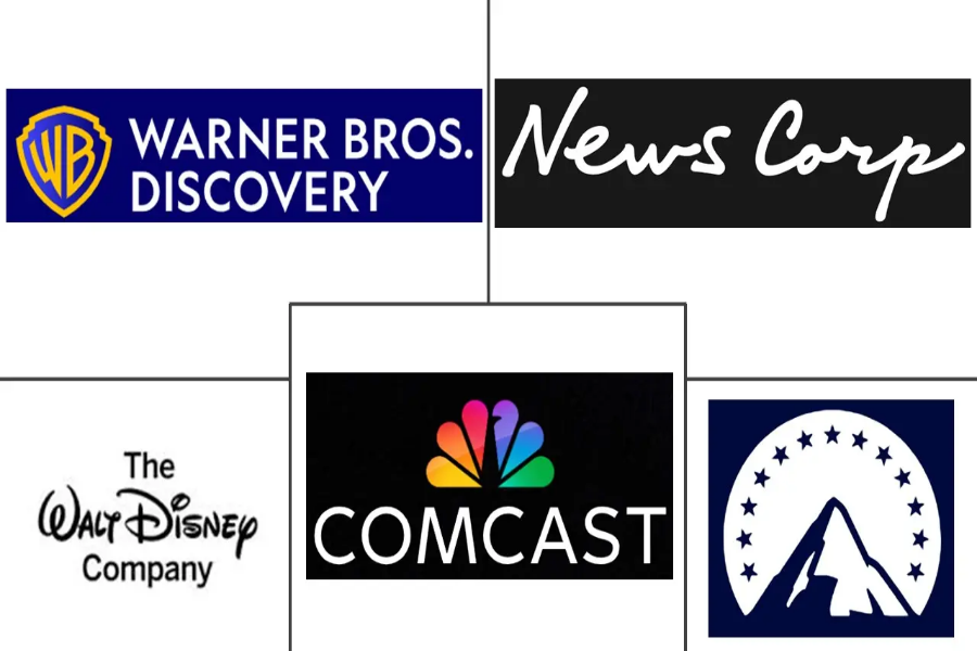 Entertainment Market Research